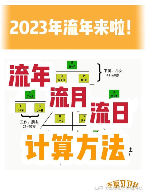 流年流月流日算法|流年斗君、流月、流日、流时的基本概念以及推。